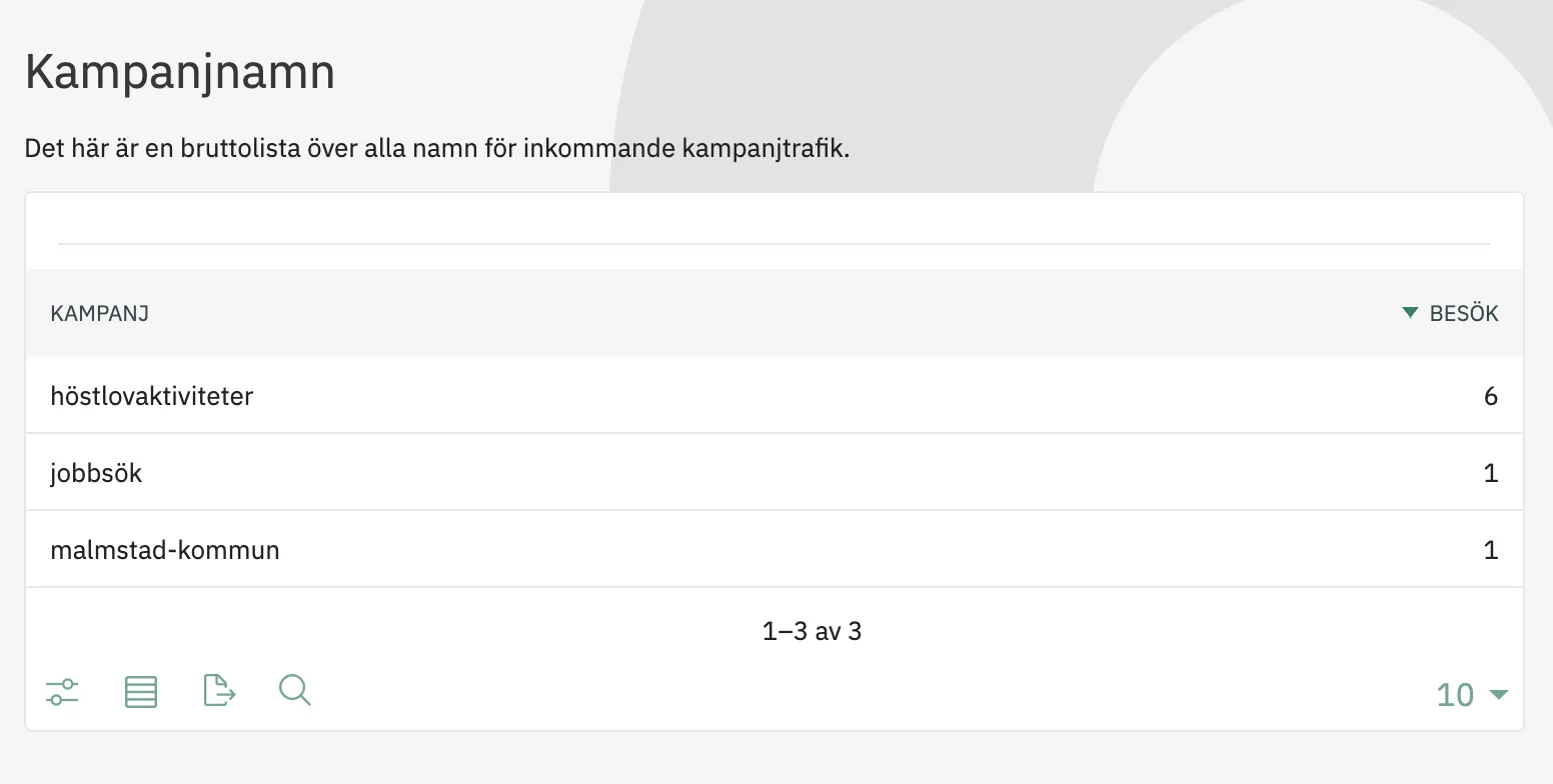 Skärmdump av kampanjwidget som skapats med Sidor-pluginet i Whitespace Analys