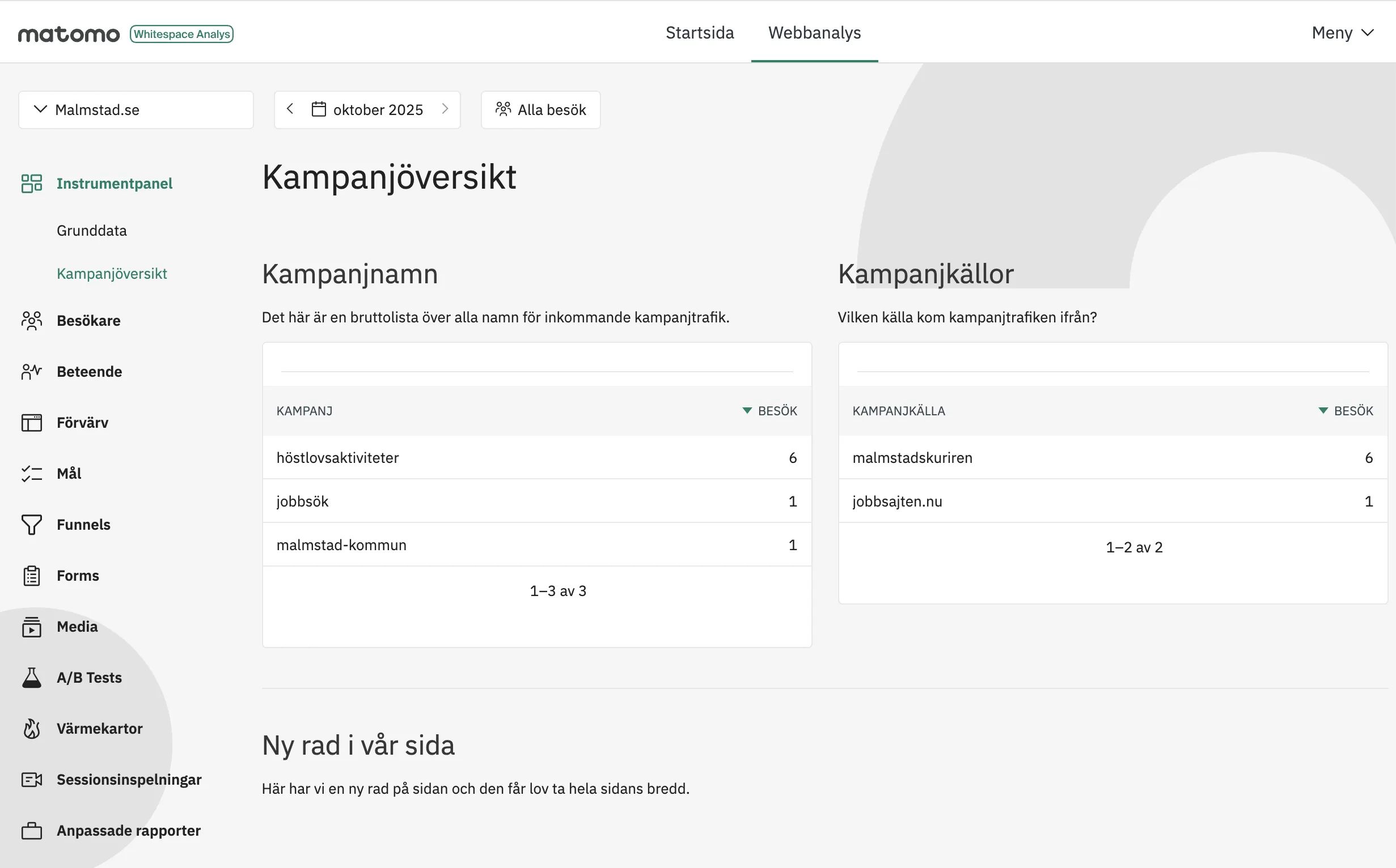 Skärmdump av kampanjöversikt som skapats med Sidor-pluginet i Whitespace Analys